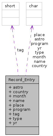 Collaboration graph