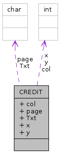 Collaboration graph